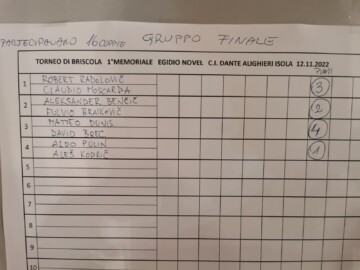 MEMORIALE EGIDIO NOVEL: RICORDATO CON LA BRISCOLA, LA SUA PASSIONE, UN GRANDE ATTIVISTA 3 Immagine WhatsApp 2022 11 13 ore 10.38.40